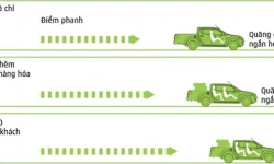 Hệ thống phân phối lực phanh điện tử EBD - Vị cứu tinh thầm lặng