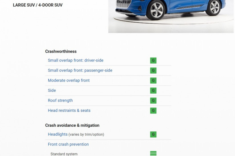 Timxe.net - Audi e-tron 2019 trở thành mẫu xe điện đầu tiên nhận giải thưởng Top Safety Pick+