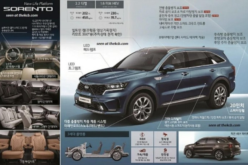 KIA Sorento 2021 sẽ có động cơ Hybrid với sức mạnh tới 230 mã lực