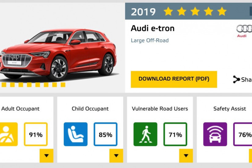 Timxe.net - SUV hạng sang Audi e-tron dễ dàng nhận 5 sao an toàn từ Euro NCAP